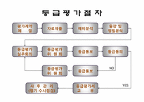 [경영분석] 11장 신용분석과 평가-18