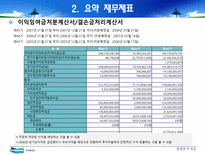 [재무관리] 두산중공업 경영분석 사례연구-11