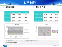 [재무관리] 두산중공업 경영분석 사례연구-14