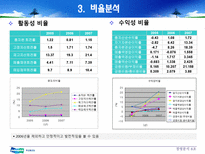 [재무관리] 두산중공업 경영분석 사례연구-15