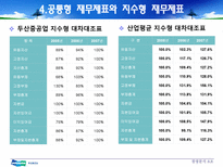 [재무관리] 두산중공업 경영분석 사례연구-17