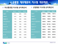 [재무관리] 두산중공업 경영분석 사례연구-18