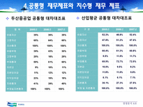 [재무관리] 두산중공업 경영분석 사례연구-19
