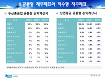 [재무관리] 두산중공업 경영분석 사례연구-20