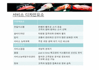 100엔 스시 하우스 서비스개발-4