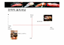 100엔 스시 하우스 서비스개발-6