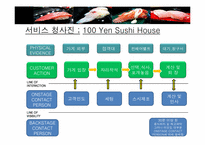 100엔 스시 하우스 서비스개발-10