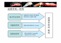 100엔 스시 하우스 서비스개발-11