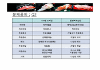 100엔 스시 하우스 서비스개발-18