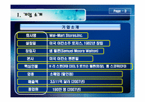[소매관리] 월마트 기업분석-5