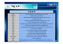 [소매관리] 월마트 기업분석-6