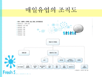 `바나나는 원래 하얗다` 마케팅 성공사례-6