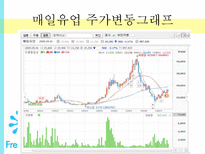 `바나나는 원래 하얗다` 마케팅 성공사례-9