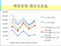 `바나나는 원래 하얗다` 마케팅 성공사례-12
