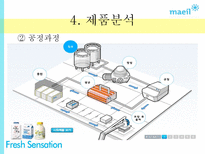 `바나나는 원래 하얗다` 마케팅 성공사례-16
