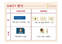 [광고론] 크라운베이커리 광고 제작-4