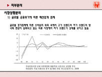 UNIQLO 유니클로 마케팅전략-6