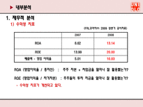 UNIQLO 유니클로 마케팅전략-14