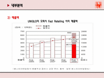UNIQLO 유니클로 마케팅전략-15