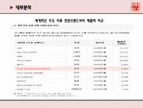 UNIQLO 유니클로 마케팅전략-16