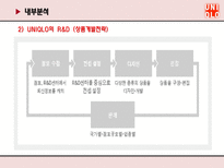 UNIQLO 유니클로 마케팅전략-19