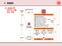 UNIQLO 유니클로 마케팅전략-20