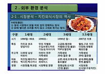 [마케팅전략] 핫썬 HOT SUN 치킨 마케팅전략-12