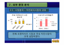 [마케팅전략] 핫썬 HOT SUN 치킨 마케팅전략-13