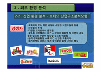 [마케팅전략] 핫썬 HOT SUN 치킨 마케팅전략-20