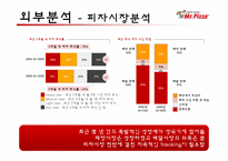 미스터피자 마케팅전략-8