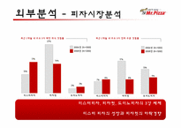 미스터피자 마케팅전략-9