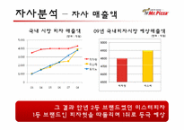 미스터피자 마케팅전략-17