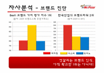 미스터피자 마케팅전략-18
