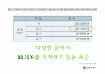 [pr 홍보학] 육군 홍보분석-6