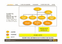 기업의 지배구조 -국민은행-4