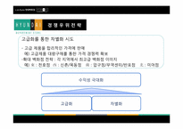현대백화점 마케팅전략 분석-17