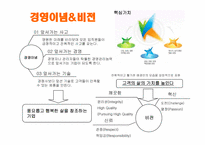 [인적자원관리] 애경 AK PLAZA-5
