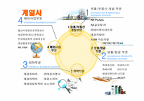 [인적자원관리] 애경 AK PLAZA-6