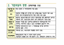 [경영분석] 기업 부실의 예측-3