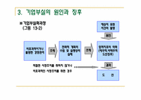 [경영분석] 기업 부실의 예측-4