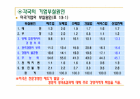 [경영분석] 기업 부실의 예측-7