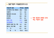 [경영분석] 기업 부실의 예측-8