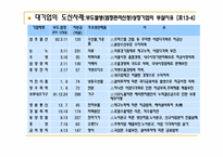 [경영분석] 기업 부실의 예측-10
