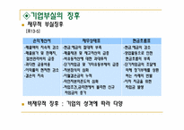 [경영분석] 기업 부실의 예측-13