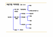 [경영분석] 기업 부실의 예측-16