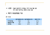 [경영분석] 기업 부실의 예측-19