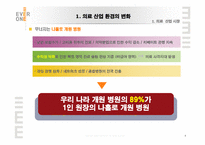 의료 산업 시장의 변화와 혁신적인 경영 전략 창출-4