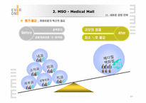의료 산업 시장의 변화와 혁신적인 경영 전략 창출-13