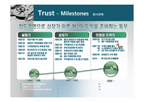 ㈜동우 참프레 마케팅전략-5