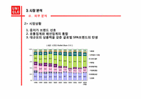 유니클로 마케팅전략-13